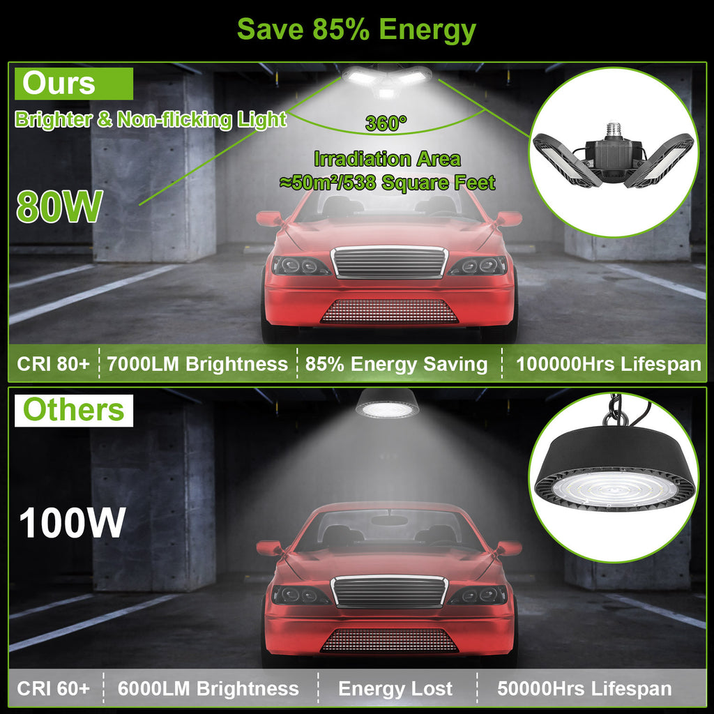 LED Garage Light E26 E27 80W 7000LM 6500K Garage Ceiling Light Deformable Workshop Lamp Die Cast Aluminum LED Ceiling Light Bulbs With 3 Adjustable Panels For Barn Shop Warehouse Workshop C