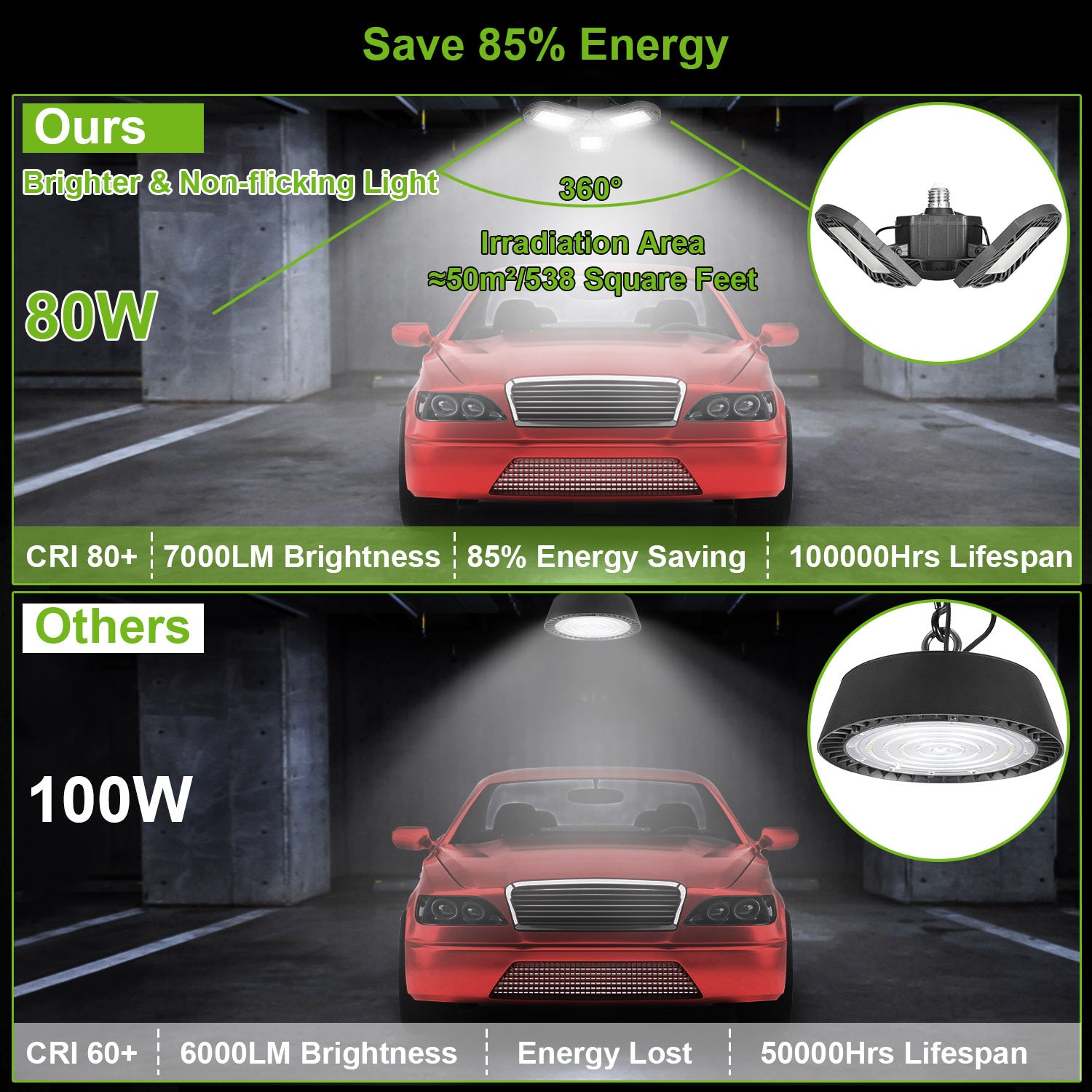 LED Garage Light E26 E27 80W 7000LM 6500K Garage Ceiling Light Deformable Workshop Lamp Die Cast Aluminum LED Ceiling Light Bulbs With 3 Adjustable Panels For Barn Shop Warehouse Workshop C